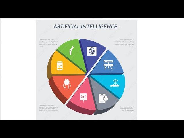 Aiomatic Update: AI Generated Charts And Graphs