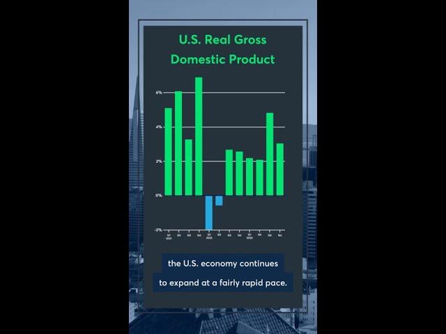 The State of the U.S. Economy