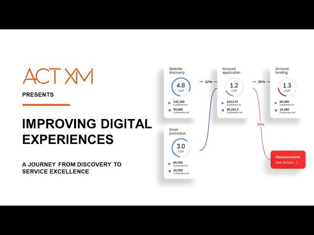 Improving customer digital experiences: why organisations need a digital experience program