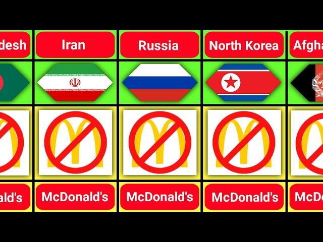 Countries Without McDonald's 2024