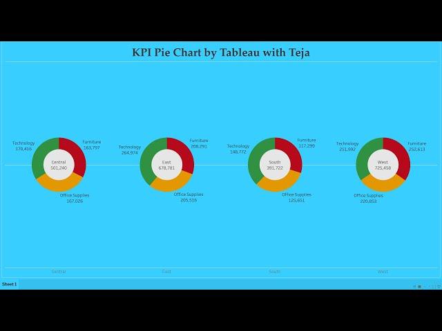 How to Create KPI Pie Chart in Tableau Desktop | Tableau Public | Tableau Online