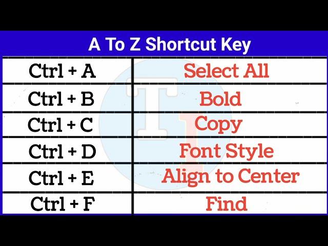 Ctrl A to Z Shortcut Key || A to Z Computer Shortcut Keys || Computer Shortcut keys ||