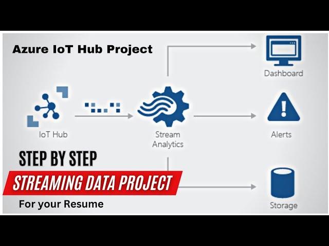 Azure IoT Hub Project with Stream Analytics | Streaming Data Azure Data Engineering Project