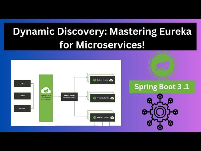 Mastering Eureka Server & Client | Dynamic Service Discovery in Microservices | Microservices 3.0