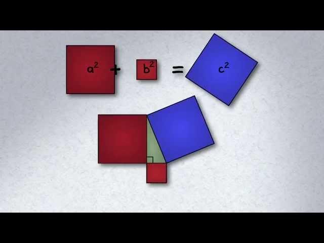 Pythagorean Theorem: Six Proofs