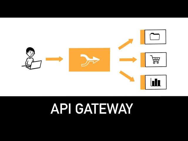 API Gateway Explained in 4 minutes