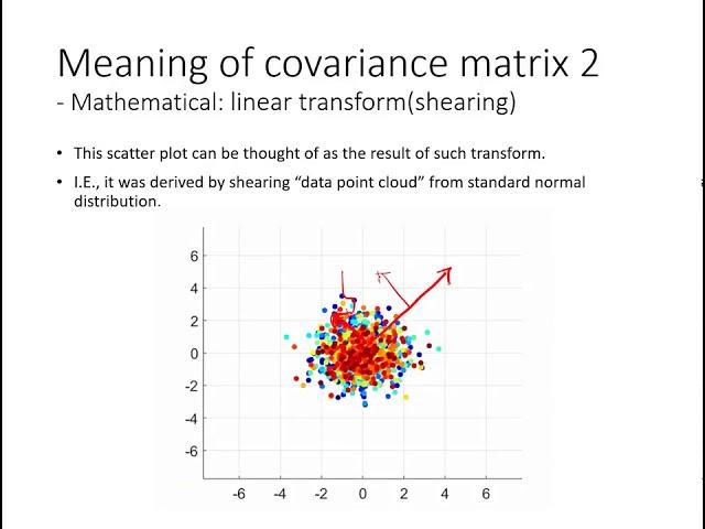 the Meaning of Covariance Matrix and PCA