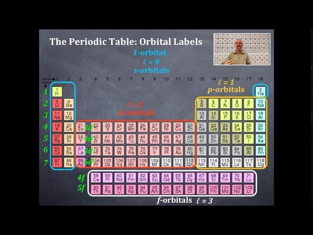 Electrons in Atoms 27: The Periodic Table - Orbital Labels