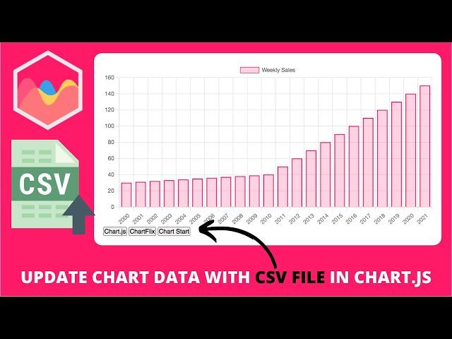 How to Update Chart Data with CSV File in Chart JS