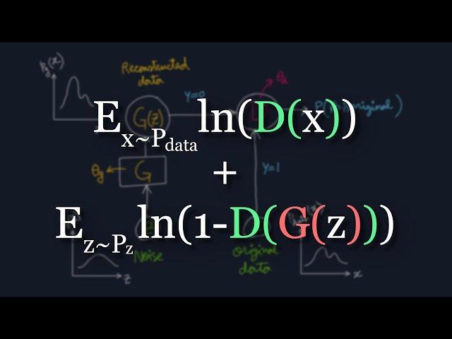 The Math Behind Generative Adversarial Networks Clearly Explained!