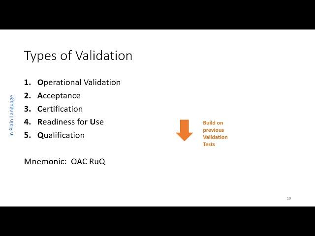 INCOSE ASEP Exam Tutorial - Video #12 - Validation Process - (Chapter 4.11)