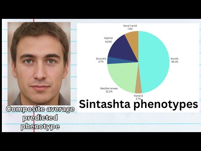 Genetics of the Sintashta Culture