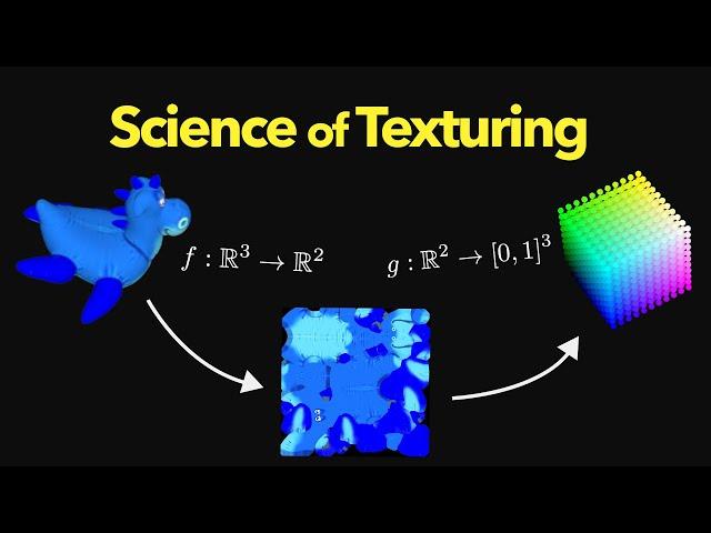 This is how texturing really works | Procedural Texturing, Episode 1