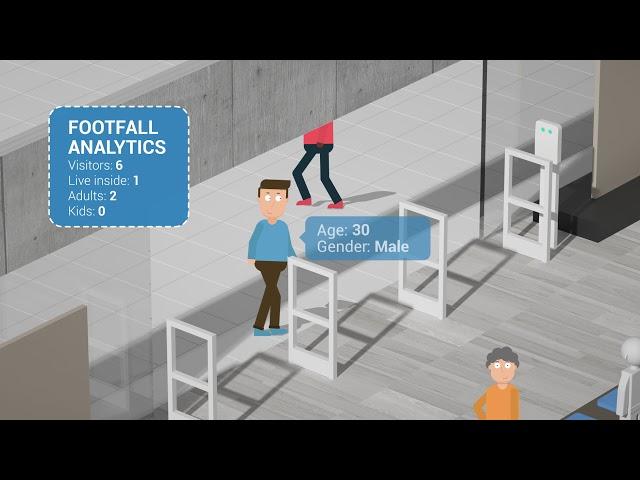 Vemcount Tracking Analytics