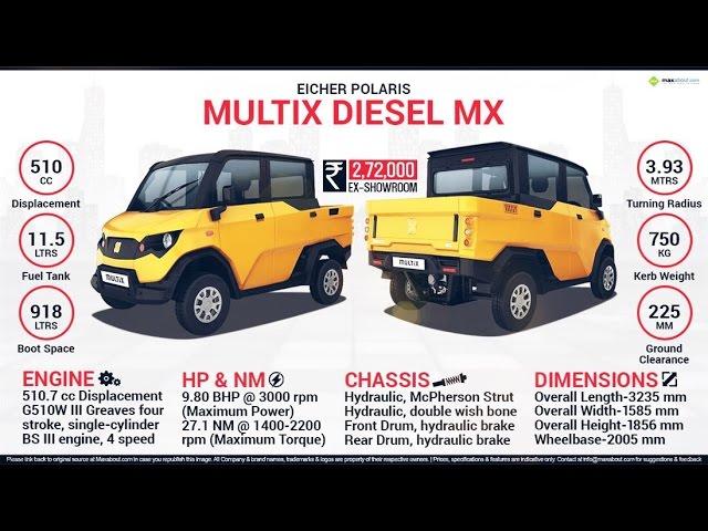 Eicher Motors, Polaris redefine ‘practicality’ with Multix BS IV at Rs 3.43 lacs