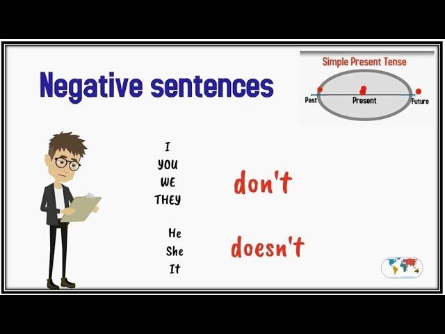 Simple Present Tense - 03 - Negative Sentences - English Grammar Lessons