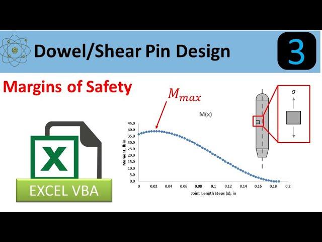 Shear Pin Design: Margins of Safety