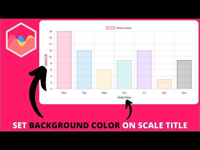 How to Set Background Color on Scale Title in Chart js