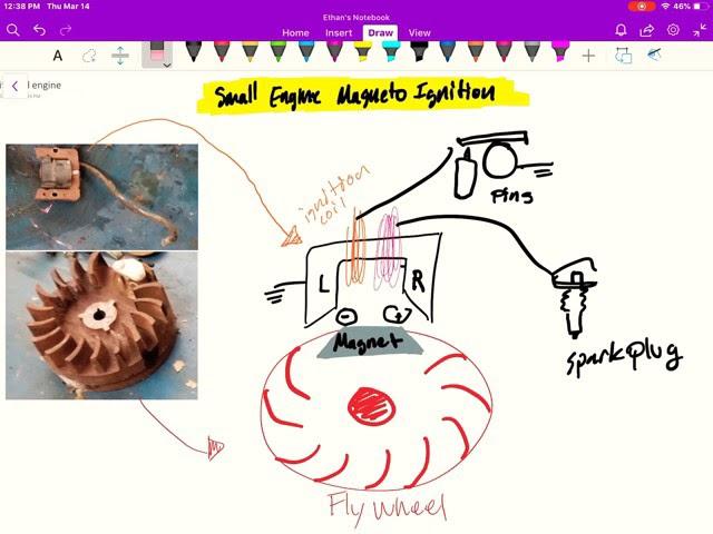 Magneto Ignition System