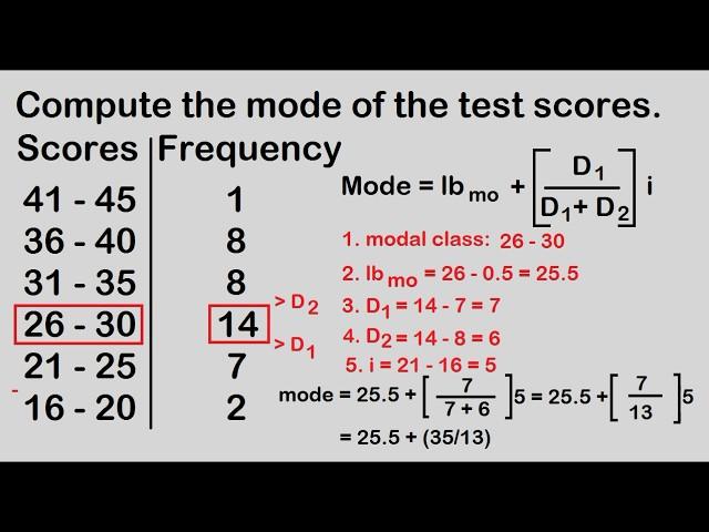 Mode for grouped data (descending order)