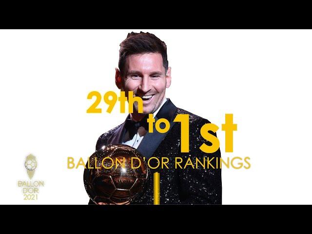 BALLON D'OR 2021 OFFICIAL RANKINGS