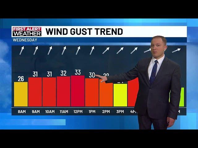 First Alert Forecast: Tuesday morning, December 3