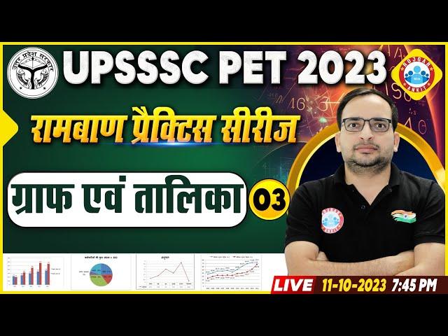 UPSSSC PET Exam 2023 | UPSSSC PET Graph & Table Practice Set 3, ग्राफ एवं तालिका PYQs By Ankit Sir