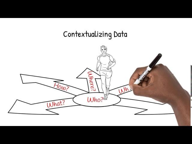 Contextualizing Data