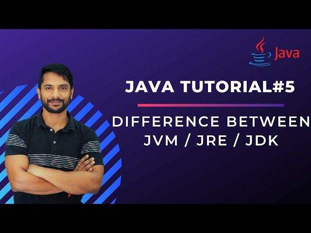 What is the Difference Between JDK, JRE & JVM - In Hindi