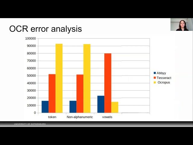 Supervised OCR Post-Correction of Historical Swedish Texts: What Role Does the OCR System Play?