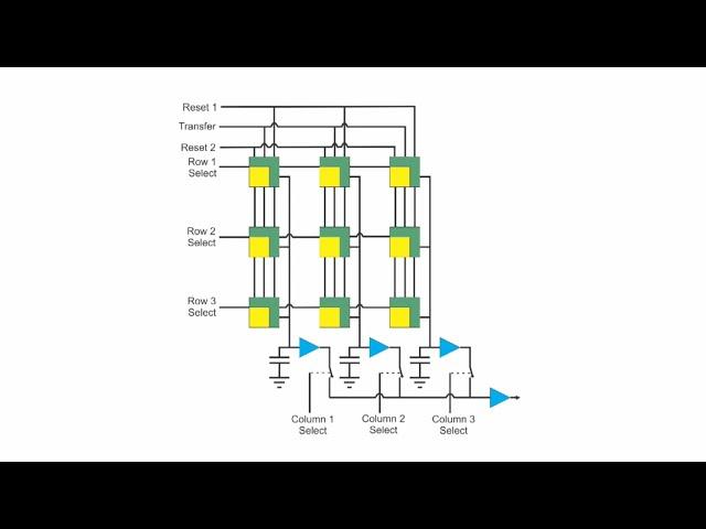 Machine Vision Cameras:  CMOS Image Sensors