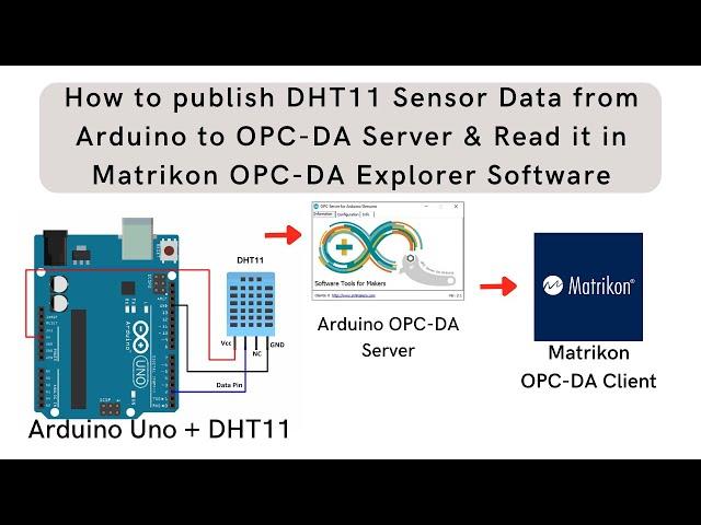 How to publish DHT11 Sensor Data from Arduino to OPC-DA Server & Read it in Matrikon OPC-DA Explorer