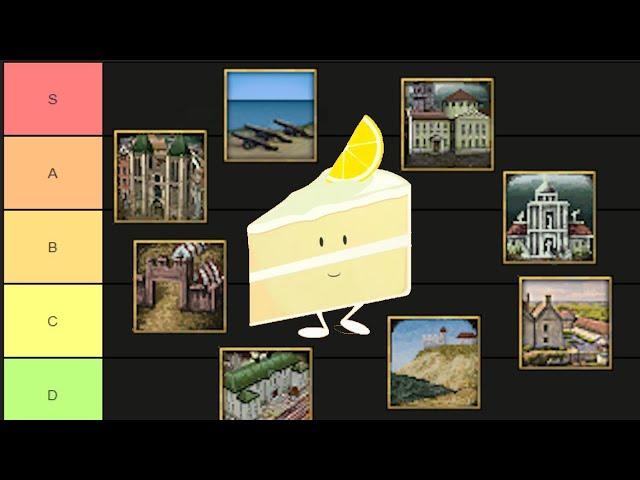 The Complete BUILDING Tier List in Eu4