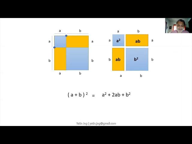 Graphical explanation of Pythagoras theorem and A+B Bracket square