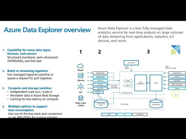 Azure Data explorer  in 2 mins