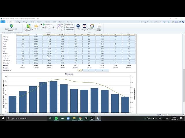 TECHNO-ECONOMIC AND ENVIRONMENTAL SUSTAINABILITY OF SOLAR PV TECH IN SRM NCR USING RETSCREEN EXPERT