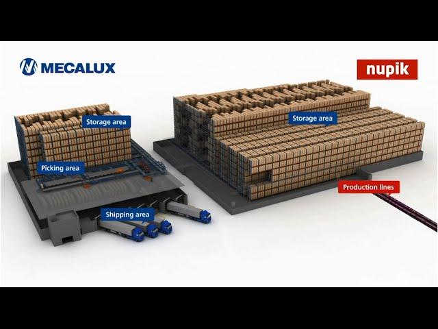 Consolidating logistics and warehousing at Nupik International - Interlake Mecalux