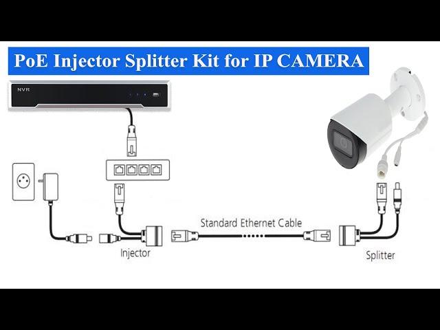 PoE Injector and PoE Splitter Cable connect between NVR & IP cameras