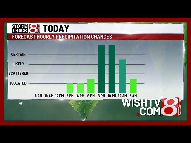 March 4, 2025 | Tuesday morning forecast with Marcus Bailey