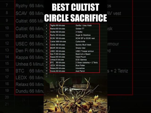 Cultist Circle Best Sacrifices