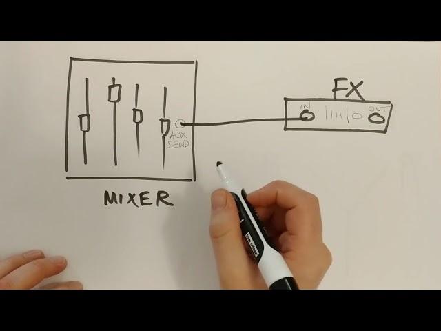 Mixer: Aux Sends