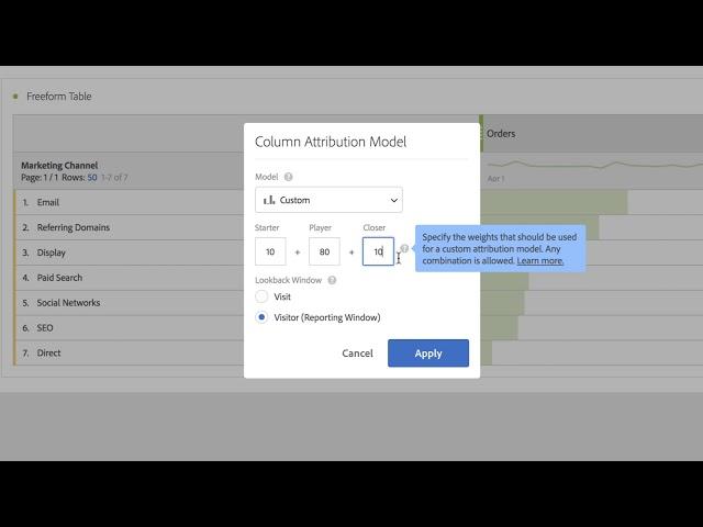 Attribution IQ in Freeform Tables