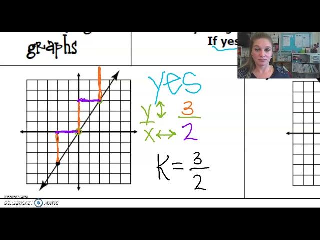 Identifying Direct Variation on a Graph (#14-17)