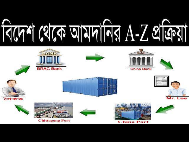 Export import Training A-Z Full Course । বিদেশ থেকে পণ্য আমদানির পুরো প্রক্রিয়া