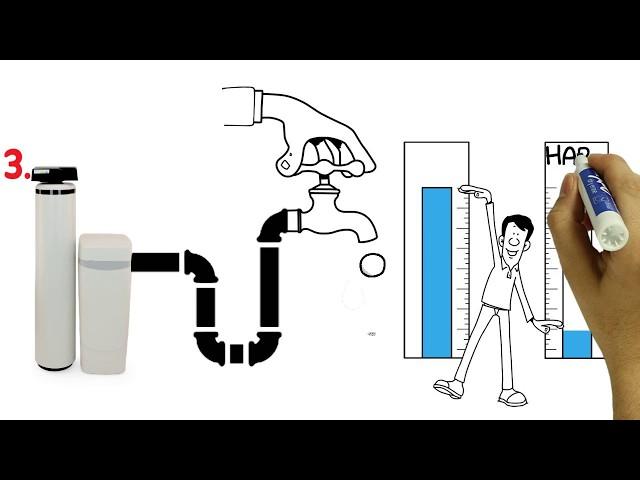 How water softener works - Animated Video In 2020