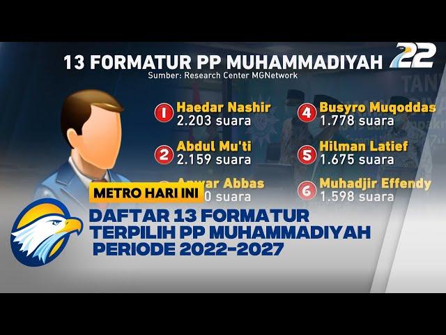 Daftar 13 Formatur Terpilih PP Muhammadiyah Periode 2022 2027