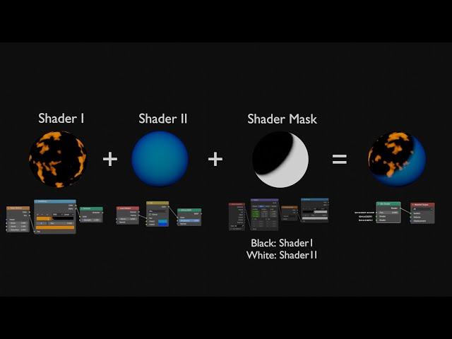 How Mix Shader Works in Blender