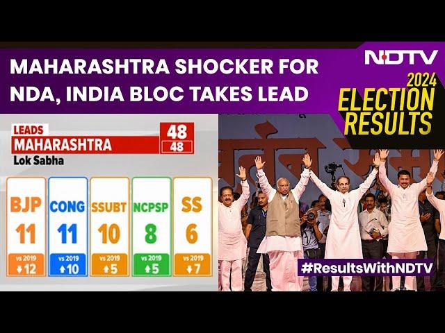 Maharashtra Election Results | Maharashtra Shocker For NDA, INDIA BlocTakes Lead