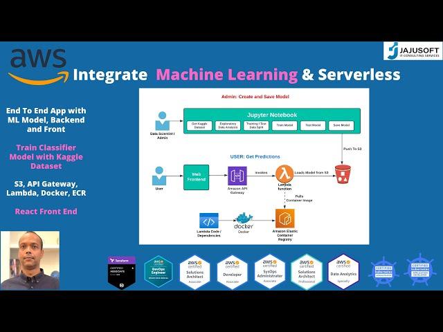 Prediction App - Machine Learning , Serverless - Amazon S3, API Gateway, Lambda [Hands-On Coding]