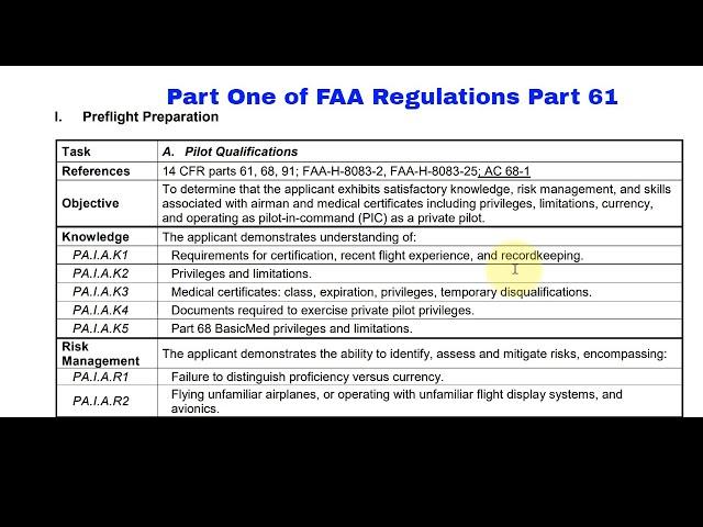 Private Pilot FAA Regulations Part 61-Private Pilot Ground Knowledge Lesson 1